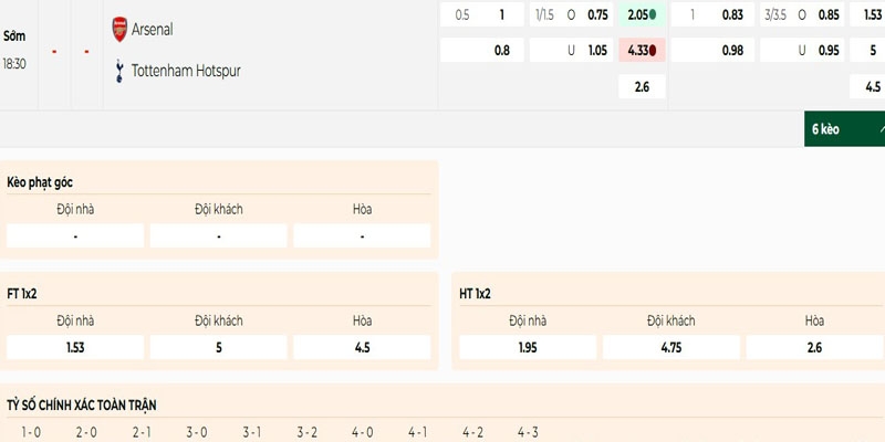 Bảng kèo Arsenal vs Tottenham chính xác nhất
