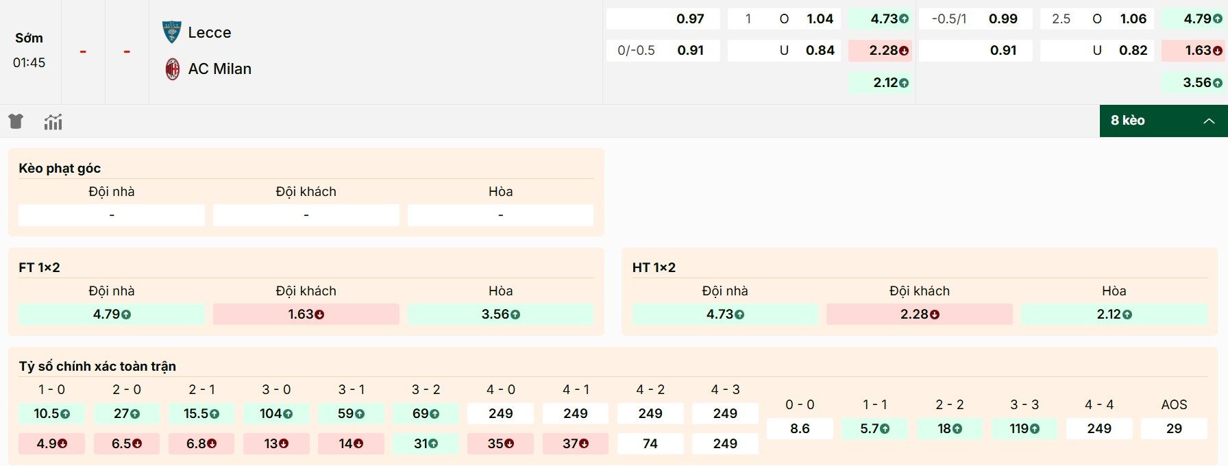 Giới thiệu bảng kèo nổi bật của trận đấu
