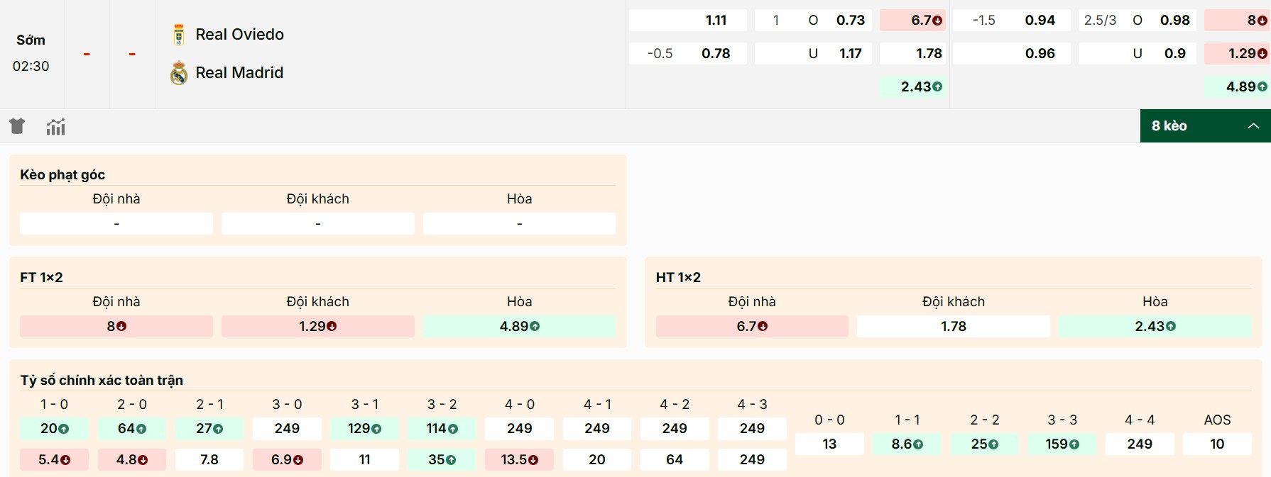 Giới thiệu kèo chính xác trong trận Real Oviedo vs Real Madrid