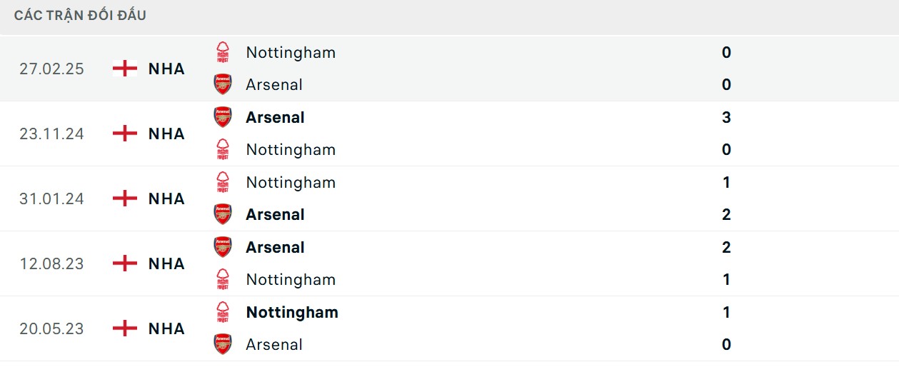 Nhận định thông số chạm trán trực tiếp của 2 CLB