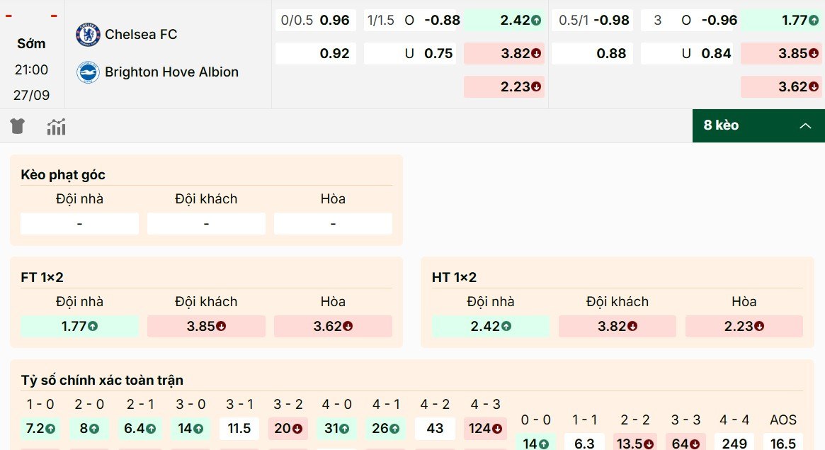 Nghiên cứu mã kèo Chelsea vs Brighton ngày 27/9