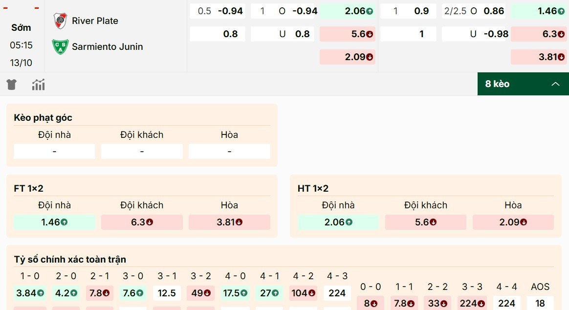 Phân tích mã kèo River Plate vs Sarmiento Junin