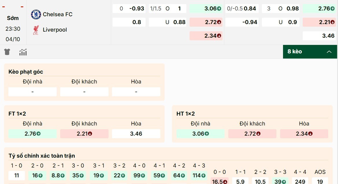 Dự đoán kèo Chelsea vs Liverpool hôm nay