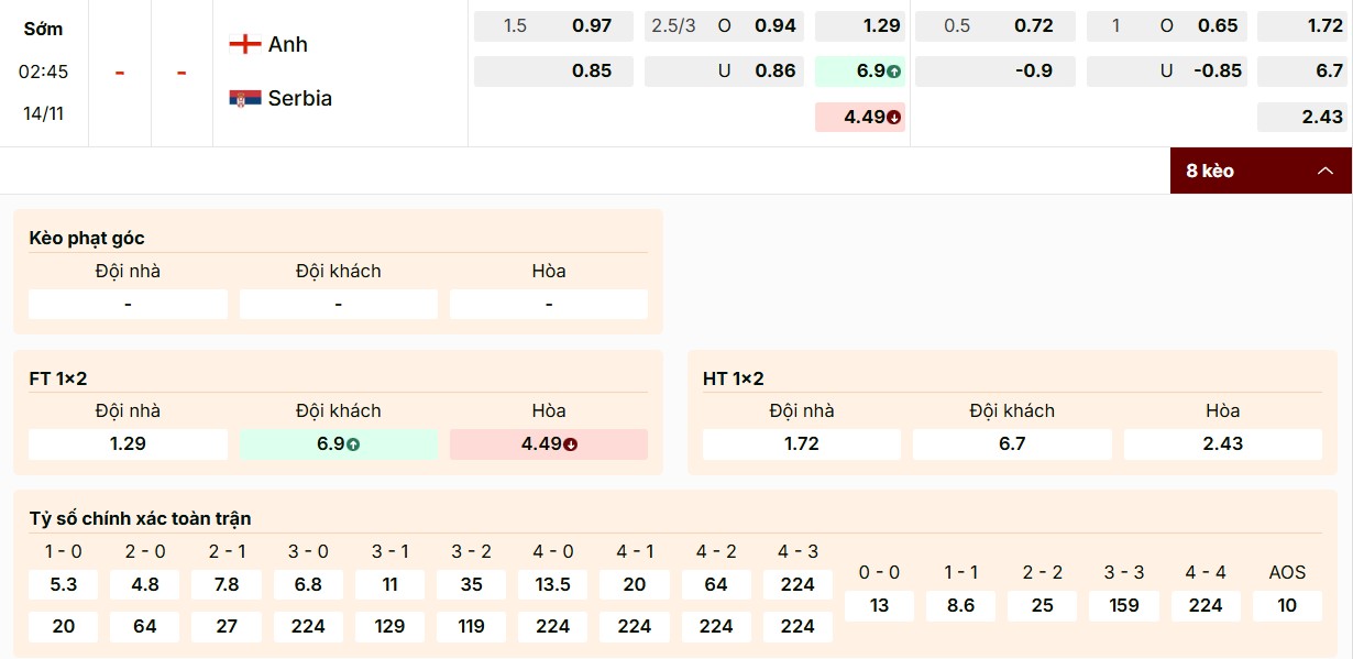 Soi Kèo Anh Vs Serbia 02h45 14/11 Vòng Loại World Cup 2026 1 Điểm qua các mã kèo Anh vs Serbia chuẩn xác