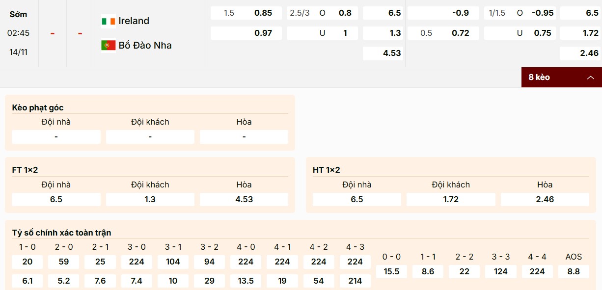Soi Kèo Ireland Vs Bồ Đào Nha 02h45 14/11 Vòng Loại World Cup 2026 1 Phân tích kèo Ireland vs Bồ Đào Nha mới nhất