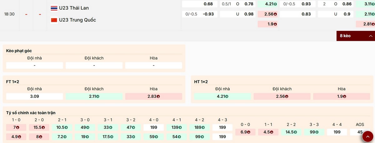 Soi Kèo U23 Thái Lan Vs U23 Trung Quốc 18h30 14/01 - Bảng D VCK U23 Châu Á 2026 1 Phân tích bảng kèo mới nhất trận U23 Thái Lan vs U23 Trung Quốc